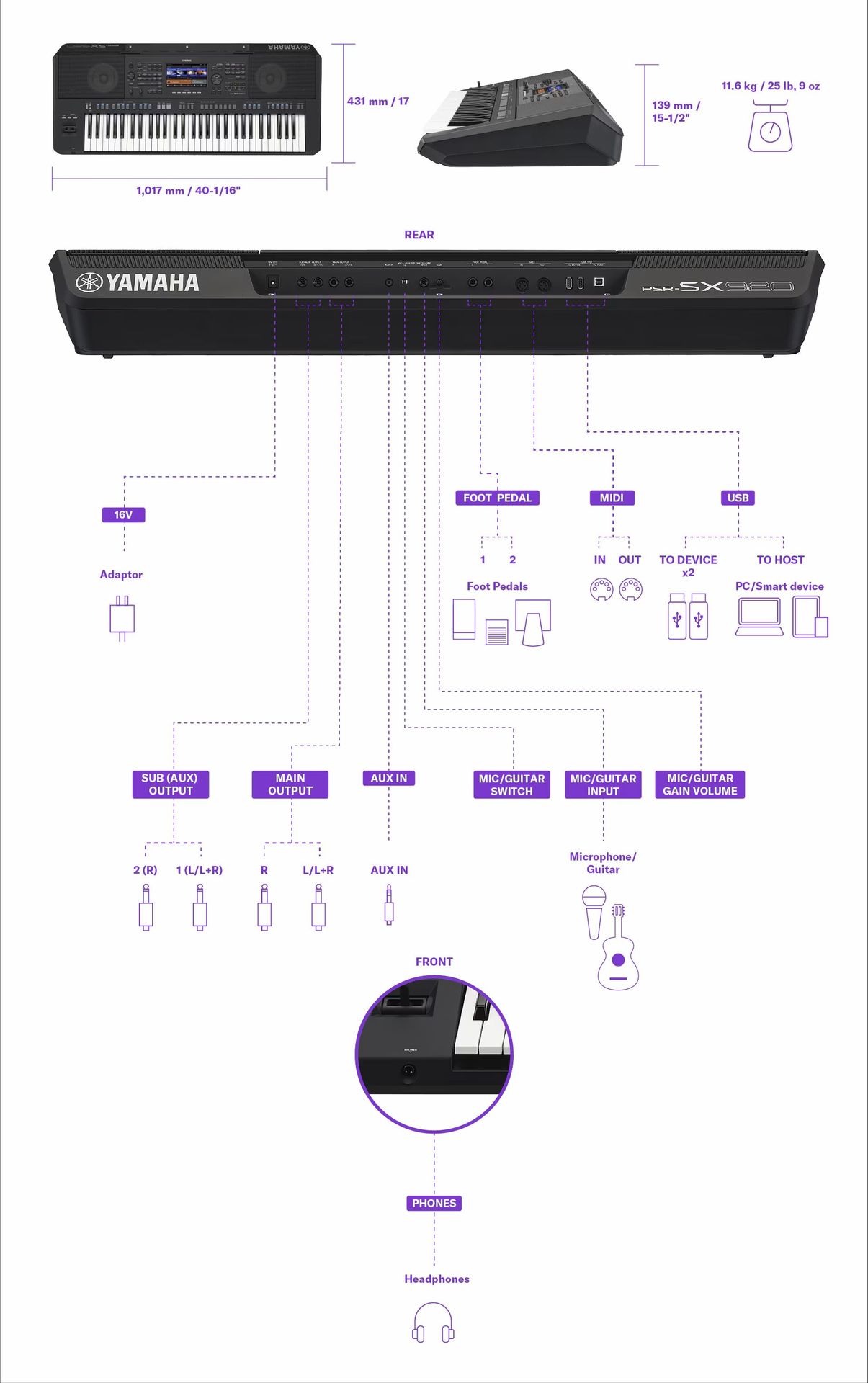 Yamaha PSR-SX920 Entertainer Keyboard