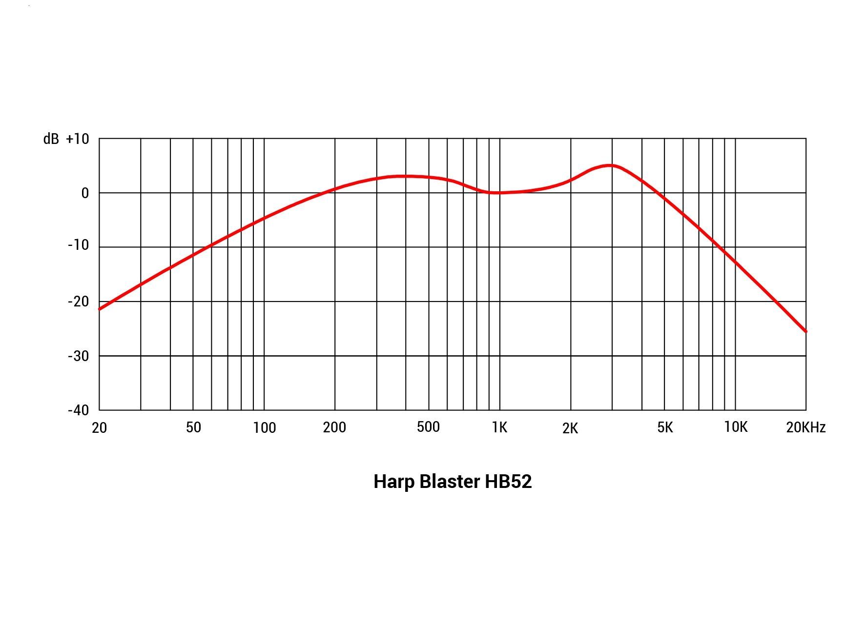 SE Electronics Harp Blaster HB52 Mundharmonika-Mikrofon dynamisch,  Kugel