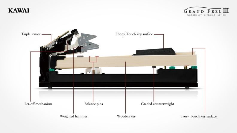 KAWAI CA-901B Digitalpiano schwarz matt, neue Grand Feel III Mechanik, CA901-B